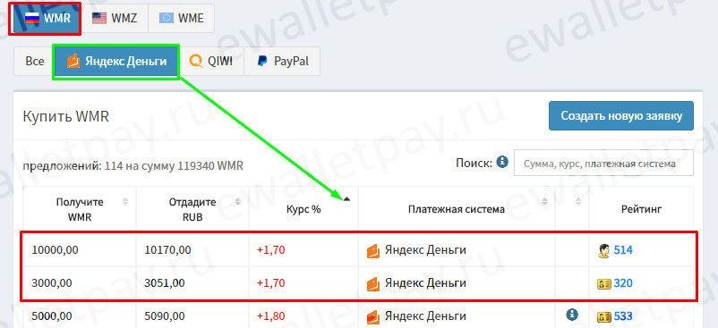 Перевод средств с Вебмани на Яндекс.Деньги через биржу exchanger.money