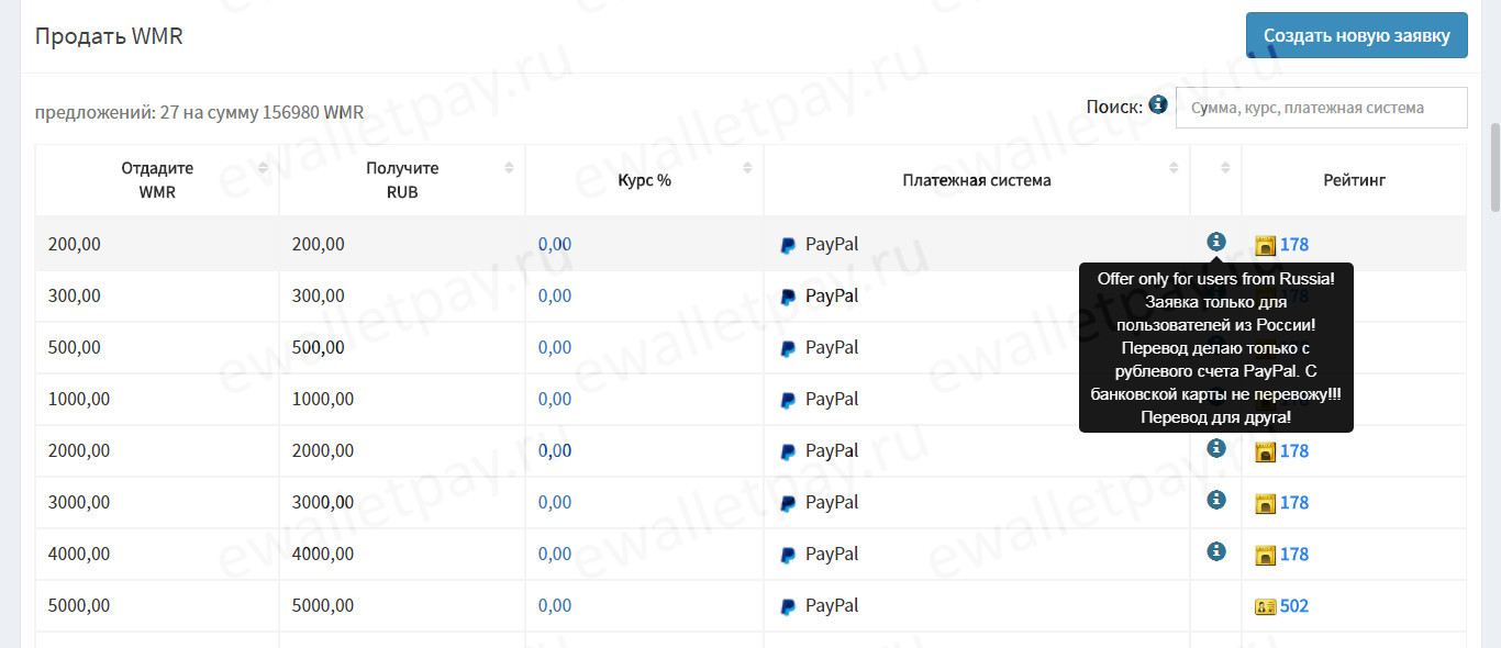 Выбор подходящей заявки при оббмене Webmoney на PayPal через сайт Emoney