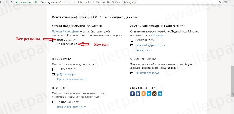 Доступные способы связи со службой поддержки Yandex.Money