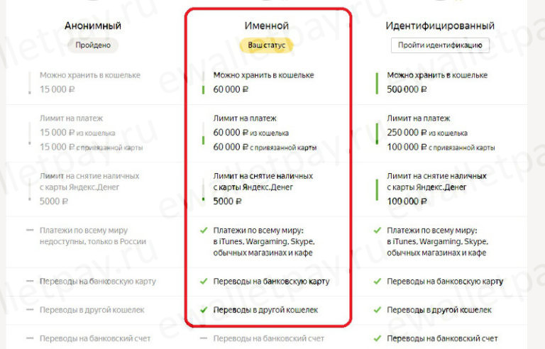 Яндекс деньги анонимный кошелек как сделать именным Яндекс деньги анонимный кошелек как сделать именным