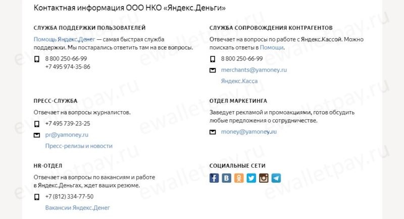 Контакты техподдержки системы Яндекс.Деньги