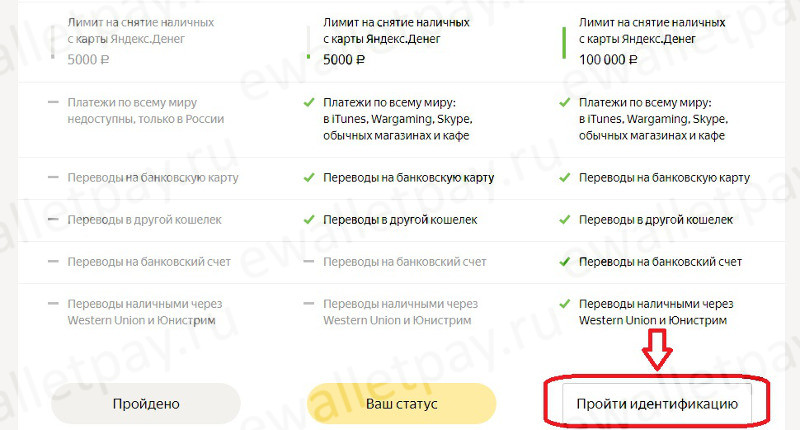 Прохождение идентификации в Yandex.Money
