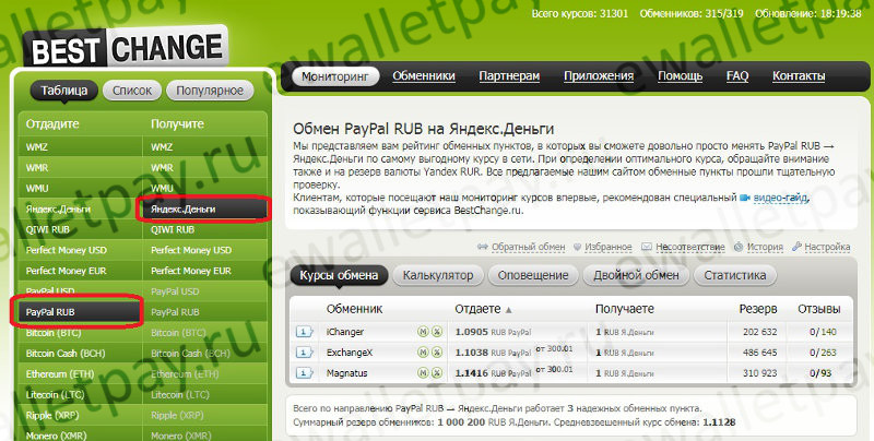 Обмен Paypal на Яндекс.Деньги через сервис BestChange