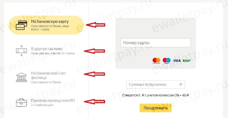 Вывод денег с Яндекс кошелька на банковскую карту